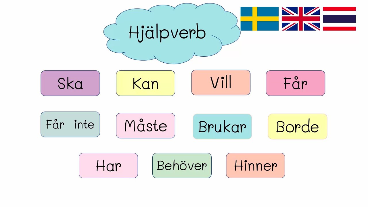 รวมคำกริยาช่วยภาษาสวีเดน พร้อมตัวอย่างการใช้ ภาษาสวีเดนพื้นฐาน (Hjälpverb  In Swedish) - Youtube