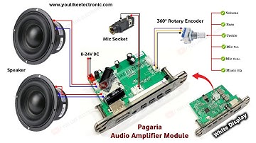 All in 1 Pagaria Bass Treble Audio Amplifier & Karaoke With Encoder Support  • You Like Electronic