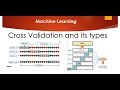 What is Cross Validation and its types?