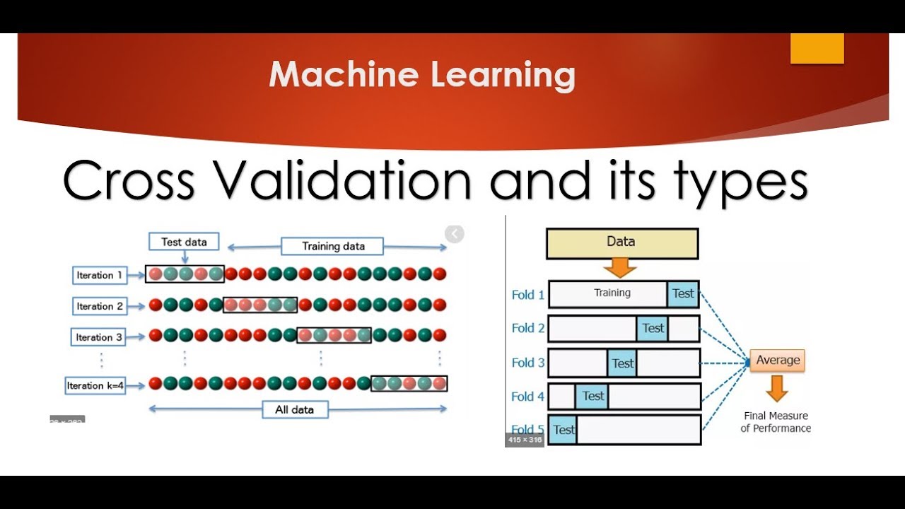 What is Cross Validation and its types?