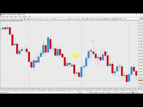 Naked forex