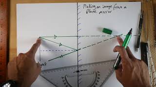 Drawing an Image from a Plane Mirror