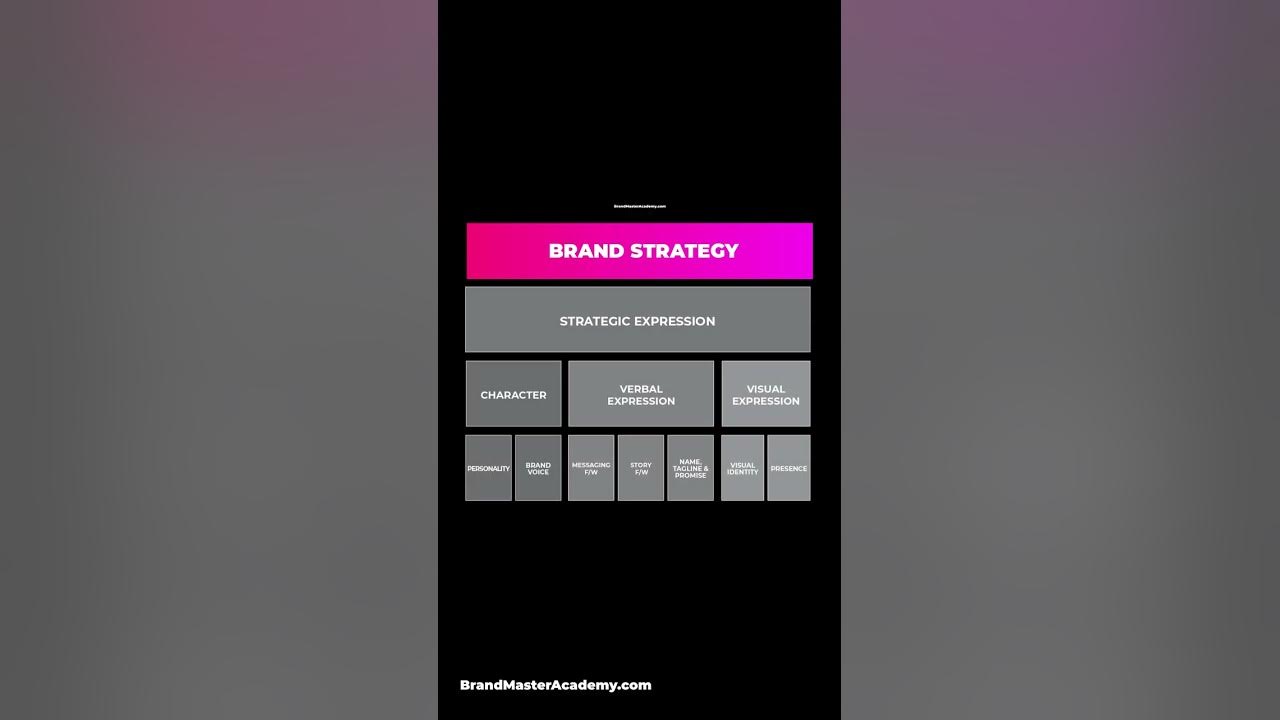 Brand Master Academy