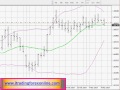 Forex Intraday Trading #8 - YouTube