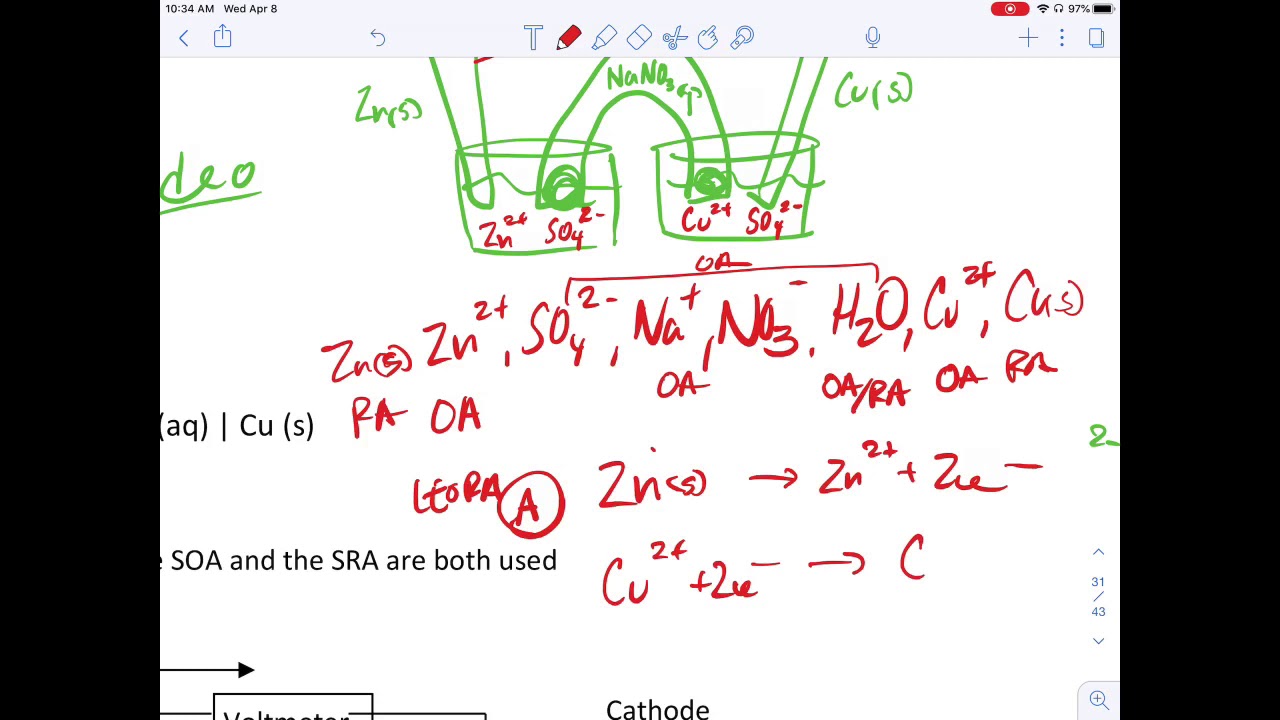 Intro to voltaic cells Trew’s notes - YouTube