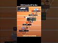 Mclaren's strategy at the Canadian Grand Prix 🤣 #shorts #fyp #fypシ #edit #mclaren #f1 #formula1