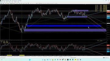 5 June Market analysis - technical analysis & astrology. The best way to trade! Time & Price!