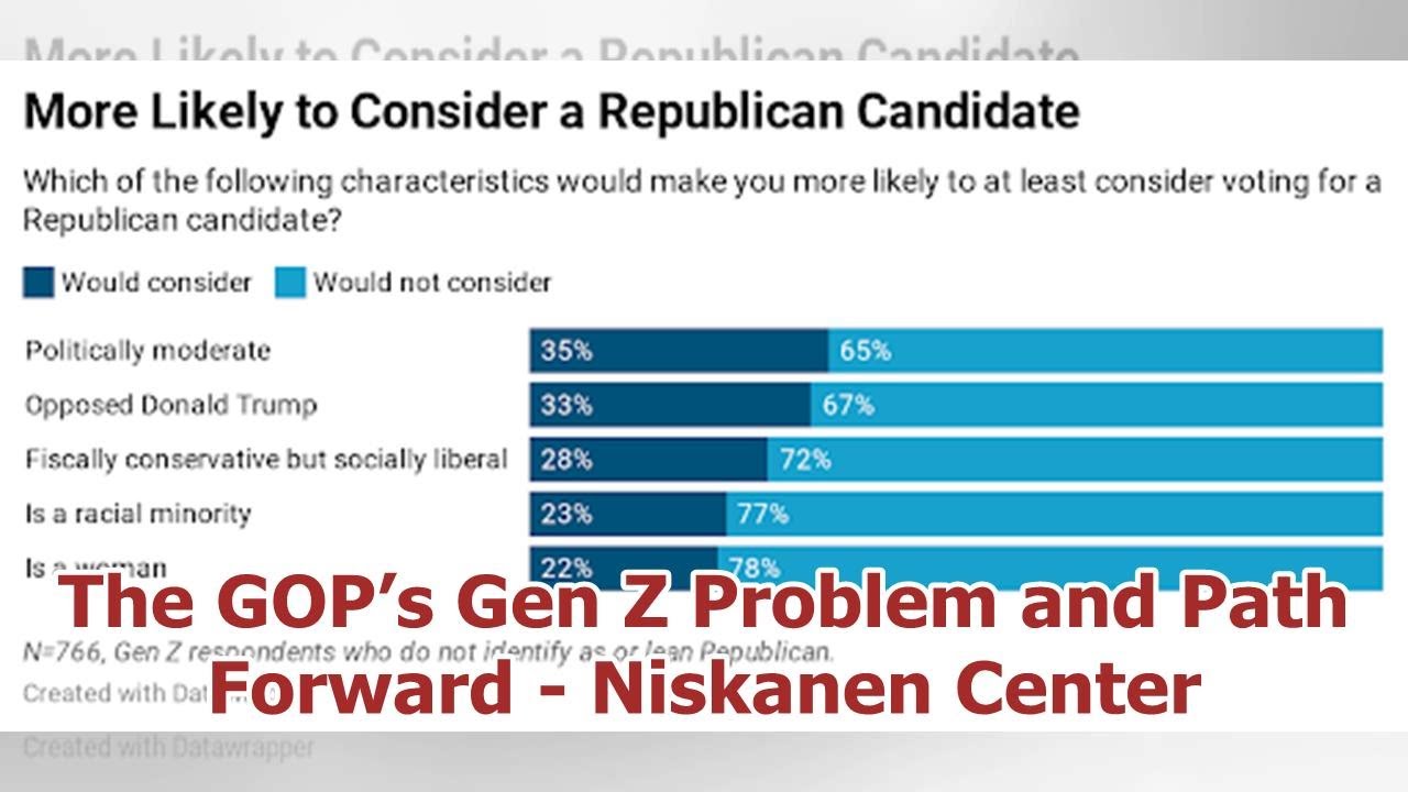 The GOP’s Gen Z Problem and Path Forward - Niskanen Center
