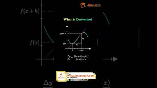 CRACKING CALCULUS! The Visual Secret to Mastering Derivatives