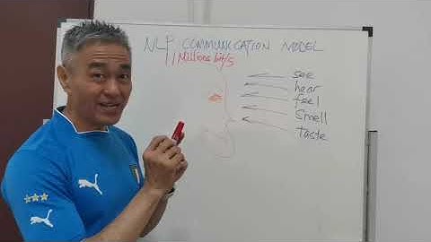 NLP communication model in a glance