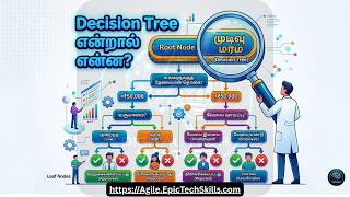 How AI Makes Decisions | Upside Down Tree Machine Learning Tamil 🌳- www.Agile.EpicTechSkills.com