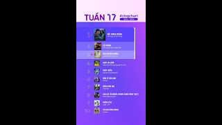 3 Hit Mới Chiếm Trọn Top 3 Bxh Zingchart Tuần 17 Là Của Ai?