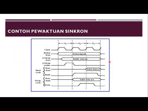 Video: Apa empat elemen dari sistem perusahaan bebas?