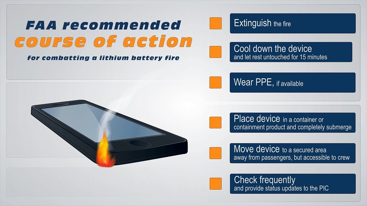 online galicia Lithium Battery Fire Mini Tutorial