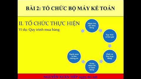 Nguyễn Xuân Tiếp - Tổ chức bộ máy kế toán trong doanh nghiệp