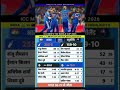 India vs New Zealand Final T20 World Cup 2026 Match Full Highlights #ingvsnz #highlights #cricket