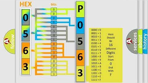 DTC Oldsmobile P0563 Short Explanation