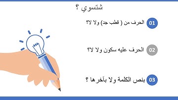 شرح مقرر التجويد للصف الحادي عشر الفصل الأول