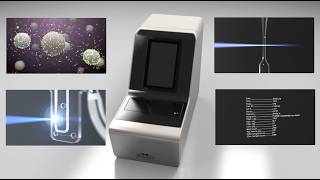 ACCELLIX™ Automated Cell Phenotyping Platform Workflow