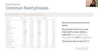 Simple Baselines | Stanford CS224U Natural Language Understanding | Spring 2021