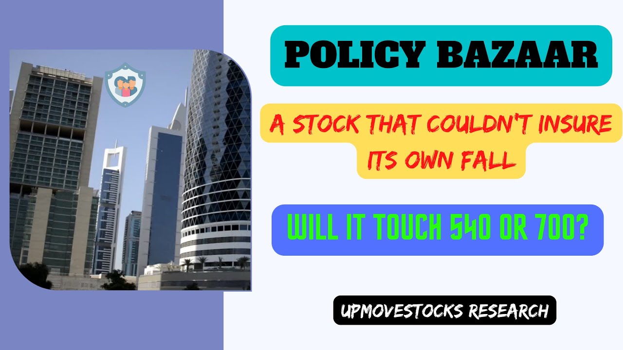 Policy Bazaar Share Analysis I Policy Bazaar Target I Policy Bazaar Share Price I PB Fintech