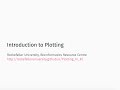 Plotting in R - Base Plot