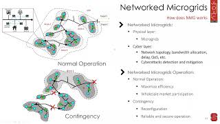FREEDM Tech Webinar  Resilient Networked Microgrids Energy Management System