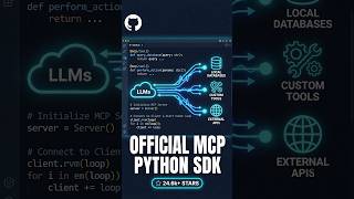 Build Standardized AI Agent Tools with the Official MCP Python SDK! 💻⚡ (Open Source)