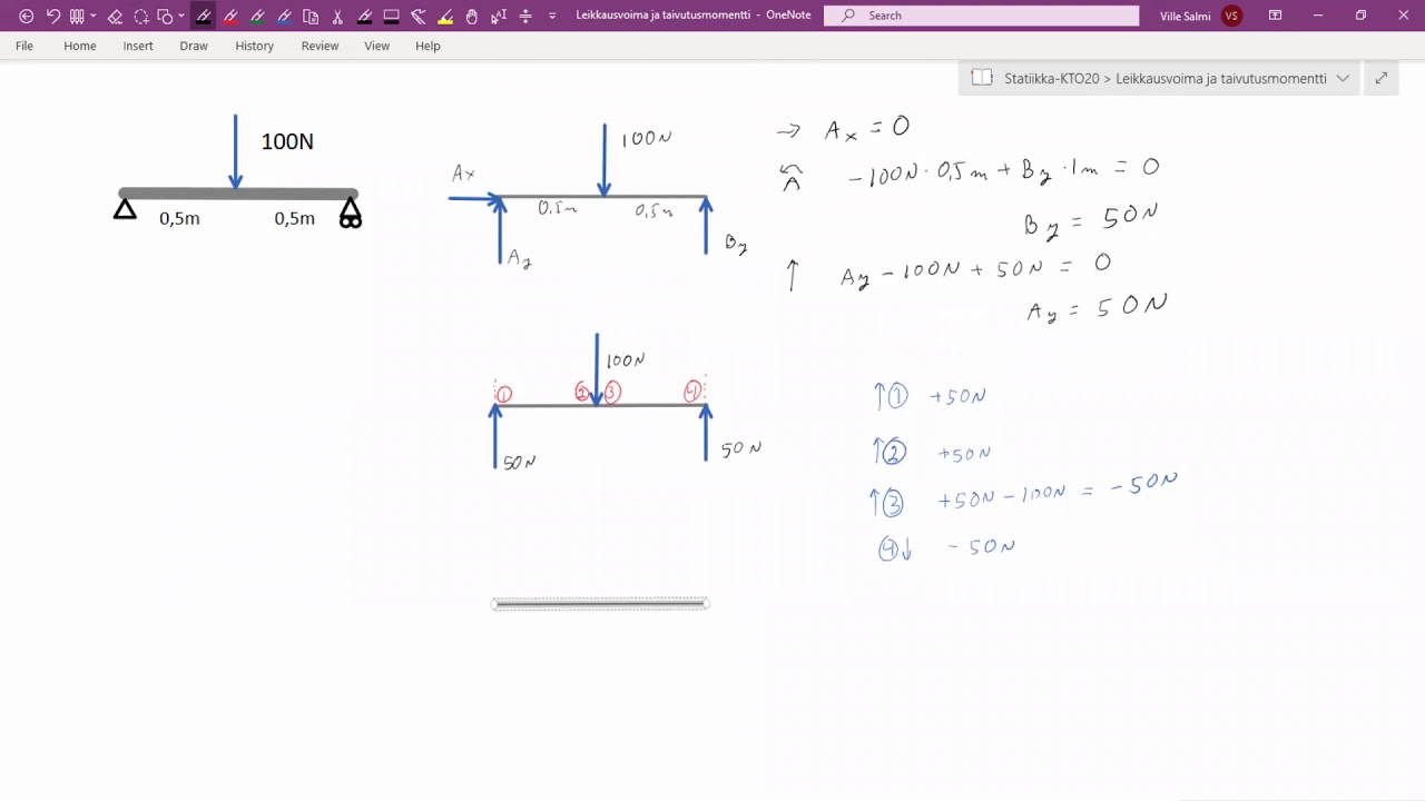 Statiikka: Palkin leikkausvoima- ja taivusmomenttikuviot (esim.1)