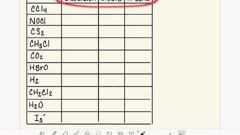 79: Identifying intermolecular forces present in molecules