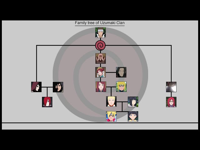 Mapa Mundi  Naruto, Naruto uzumaki, Naruto family tree