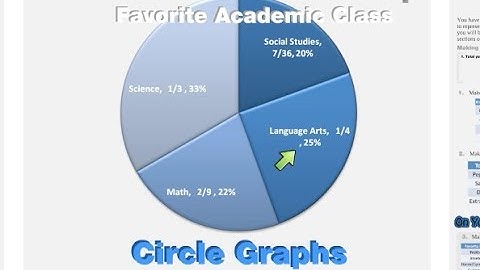 Circle Graphs Math/Algebra Lesson