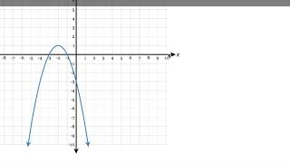 Delta Math: Properties of Parabolas