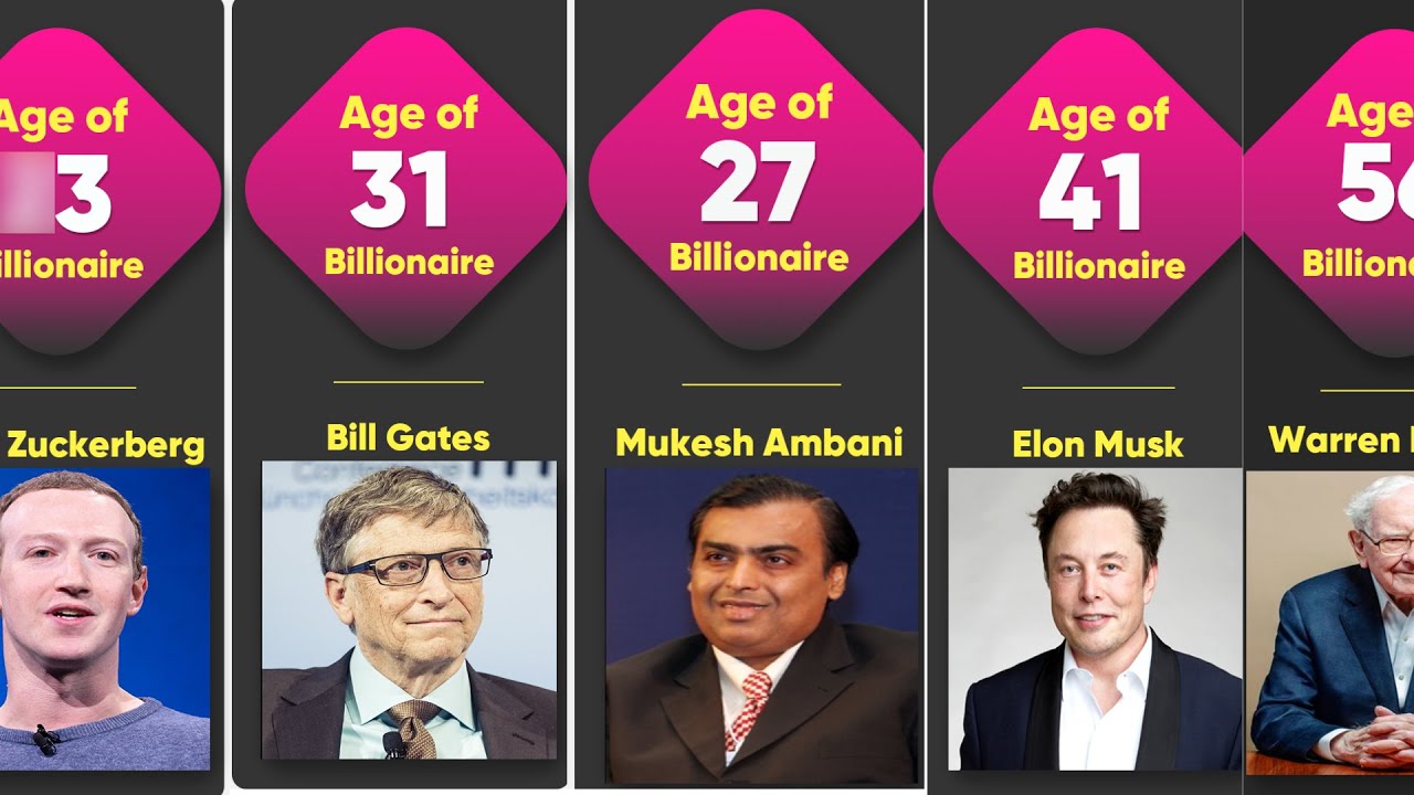 When Did They Billionaires? YouTube