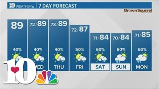 Warm and humid with scattered t-showers