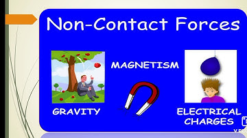 6th Science, Ln-2: Forces and Motion,  Part-1