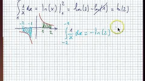 Ma4 Intégration : Pourquoi une valeur absolue dans ln comme primitive de 1/x?