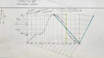 Simple Harmonic and Uniform Acceleration and Retardation EXPLAINED!! - HSE | Page 8-4 | Grade 12