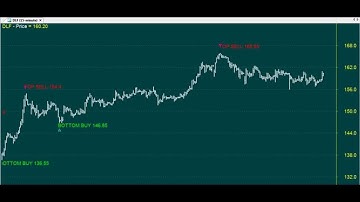 TRADING CHART CODE : 3*140 GOOD TECHNICAL ANALYSIS AMIBROKER FORMULA AFL