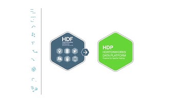 Hortonworks Streaming Analytics Manager