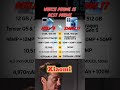 XIAOMI 17 vs PIXEL 10! #shorts #ytshorts #memes #xiaomi #pixel