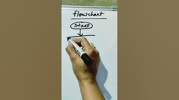 Flow chart of basic language | #flowchart #basicprogramming #computerscience #progaminglanguage