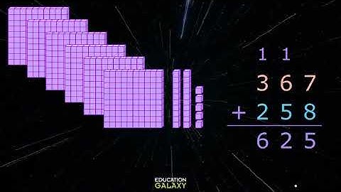 3rd Grade - Math - Fluently Add/Subtract Within 1000 - Topic Overview