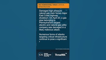 Multidimensional Threats of the Week: April 18-24, 2025