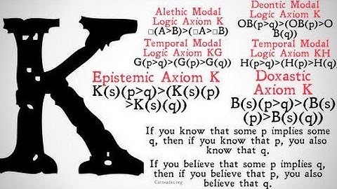 Axiom K (Epistemic and Doxastic Logic)