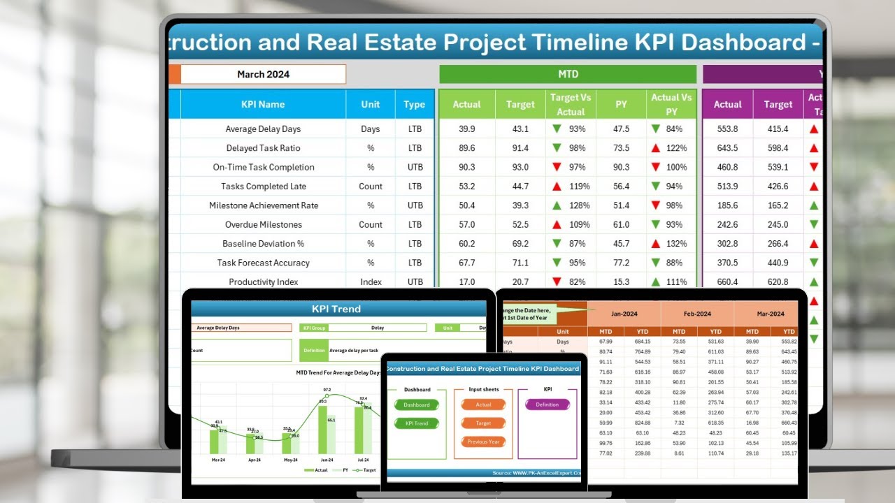 Construction and Real Estate Project Timeline KPI Dashboard in Excel ...