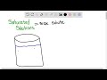 a. What is a saturated solution? b. What visible evidence indicates that a solution is saturated? c…