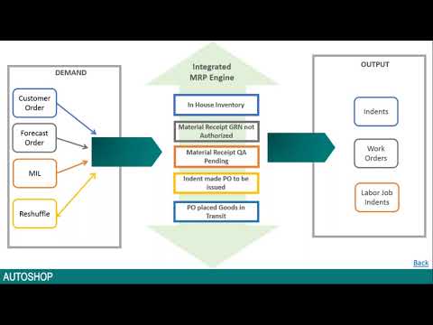 Introduction to New Horizon ERP by SourcePro: Process automation made easy - video from SourcePro