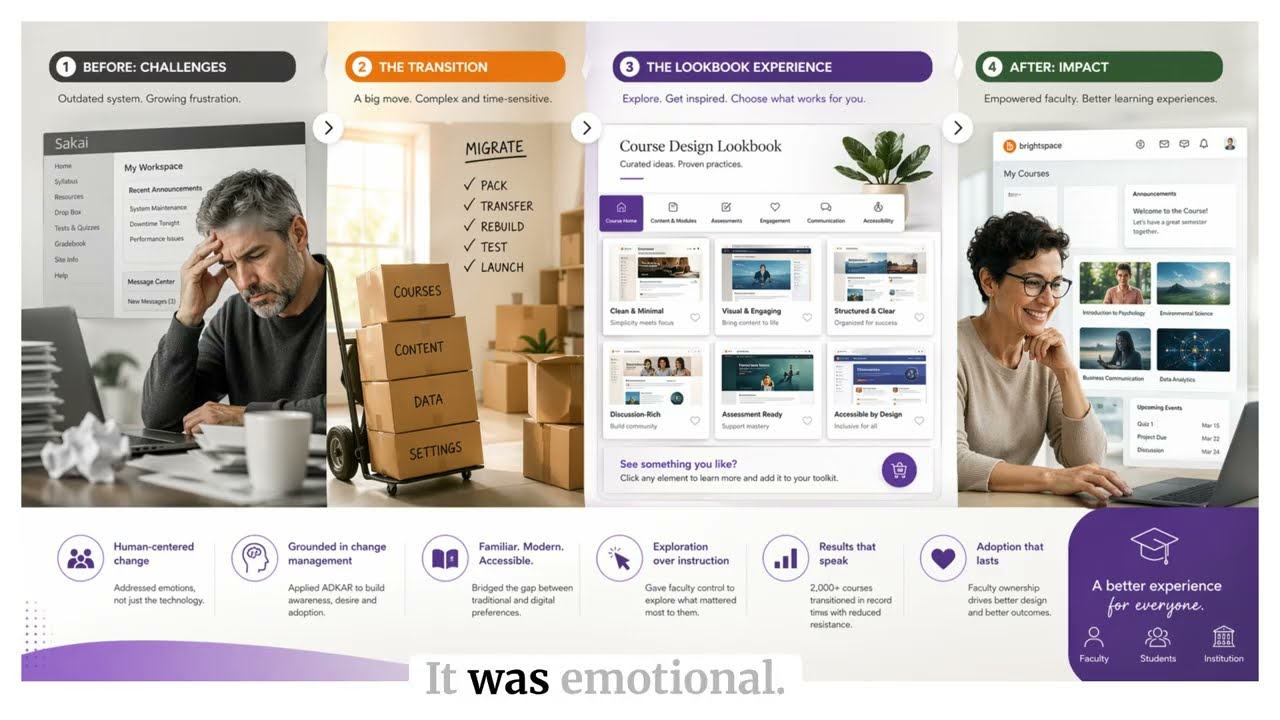 Faculty LMS Lookbook  Weekly Plan