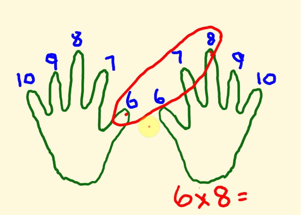 Times Table Trick Using Your Hands Youtube